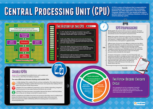 Central Processing Unit (CPU) Poster, Digital Technology Posters, Digital Technology Charts for the Classroom, Digital Technology Education Charts, Educational School Posters, Classroom Posters, Perfect for Digital Technology Teachers, Computer Science Classroom, Computer Science Poster, Learning Resource, Visual Learning, Classroom Decor