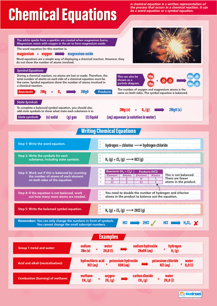 Chemical Equations Poster, Science Posters, Physics Posters, Science Charts for the Classroom, Science Education Charts, Educational School Posters, Classroom Posters, Perfect for Science Teachers, Physics Classroom, Chemistry Posters, Biology Posters, Chemistry Classroom, Biology Classroom