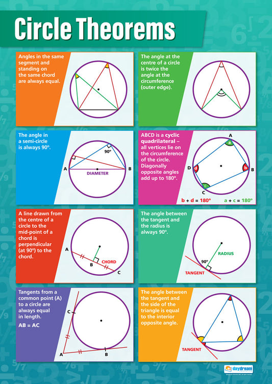 Circle Theorems Poster, Maths Posters, Maths Charts for the Classroom, Maths Education Charts, Educational School Posters, Classroom Posters, Perfect for Maths Teachers, Maths Classroom, Column Method, Maths Education, Learning Resource, Visual Learning, Classroom Decor, Maths Strategies