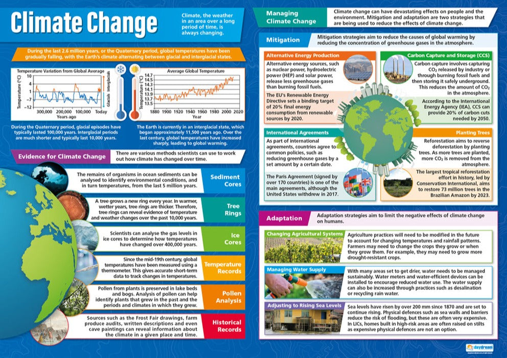 Climate Change Poster, Geography Posters, Geography Charts for the Classroom, Geography Education Charts, Educational School Posters, Classroom Posters, Perfect for Geography Teachers, Humanities Classroom, Humanities Poster, Learning Resource, Visual Learning, Classroom Decor