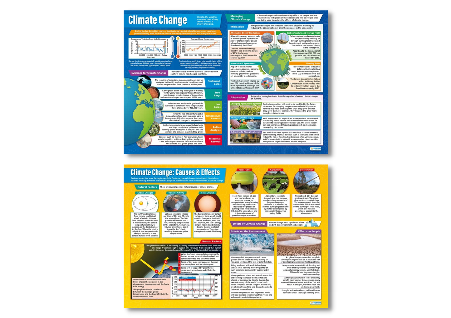 Climate Change, Geography Posters, Geography Charts for the Classroom, Geography Education Charts, Educational School Posters, Classroom Posters, Perfect for Geography Teachers, Humanities Classroom, Humanities Poster, Learning Resource, Visual Learning, Classroom Decor 