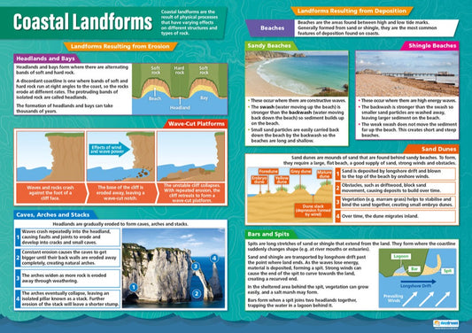Coastal Landforms Poster, Geography Posters, Geography Charts for the Classroom, Geography Education Charts, Educational School Posters, Classroom Posters, Perfect for Geography Teachers, Humanities Classroom, Humanities Poster, Learning Resource, Visual Learning, Classroom Decor 