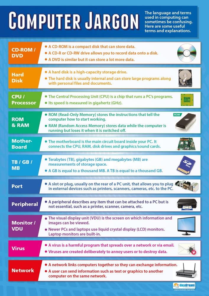Computer Posters For Classrooms Keyboard Shortcuts Technology In The