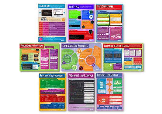 Digital Technology Posters, Digital Technology Charts for the Classroom, Digital Technology Education Charts, Educational School Posters, Classroom Posters, Perfect for Digital Technology Teachers, Computer Science Classroom, Computer Science Poster, Learning Resource, Visual Learning, Classroom Decor