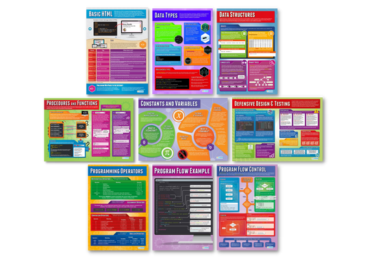 Digital Technology Poster Sets – Bright Education Australia