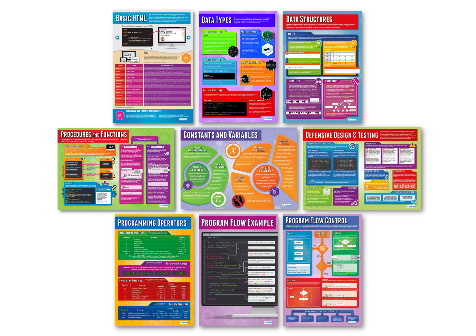 Digital Technology Posters, Digital Technology Charts for the Classroom, Digital Technology Education Charts, Educational School Posters, Classroom Posters, Perfect for Digital Technology Teachers, Computer Science Classroom, Computer Science Poster, Learning Resource, Visual Learning, Classroom Decor
