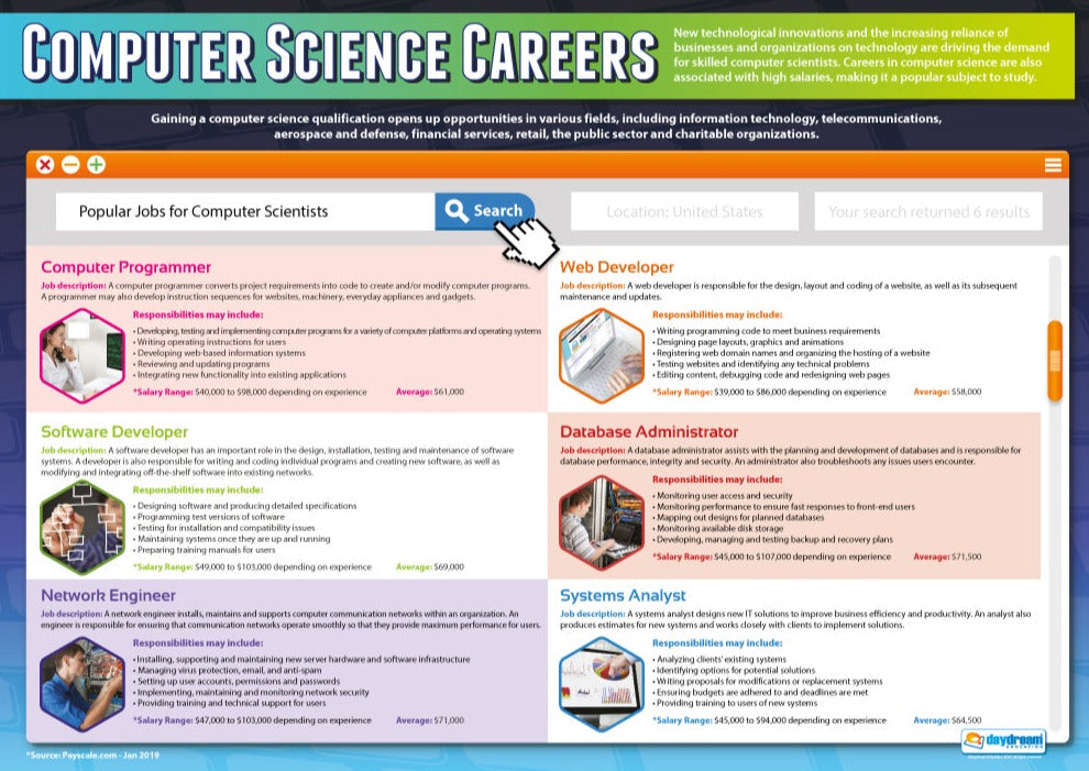 Computer Science Careers Poster, Digital Technology Posters, Digital Technology Charts for the Classroom, Digital Technology Education Charts, Educational School Posters, Classroom Posters, Perfect for Digital Technology Teachers, Computer Science Classroom, Computer Science Poster, Learning Resource, Visual Learning, Classroom Decor