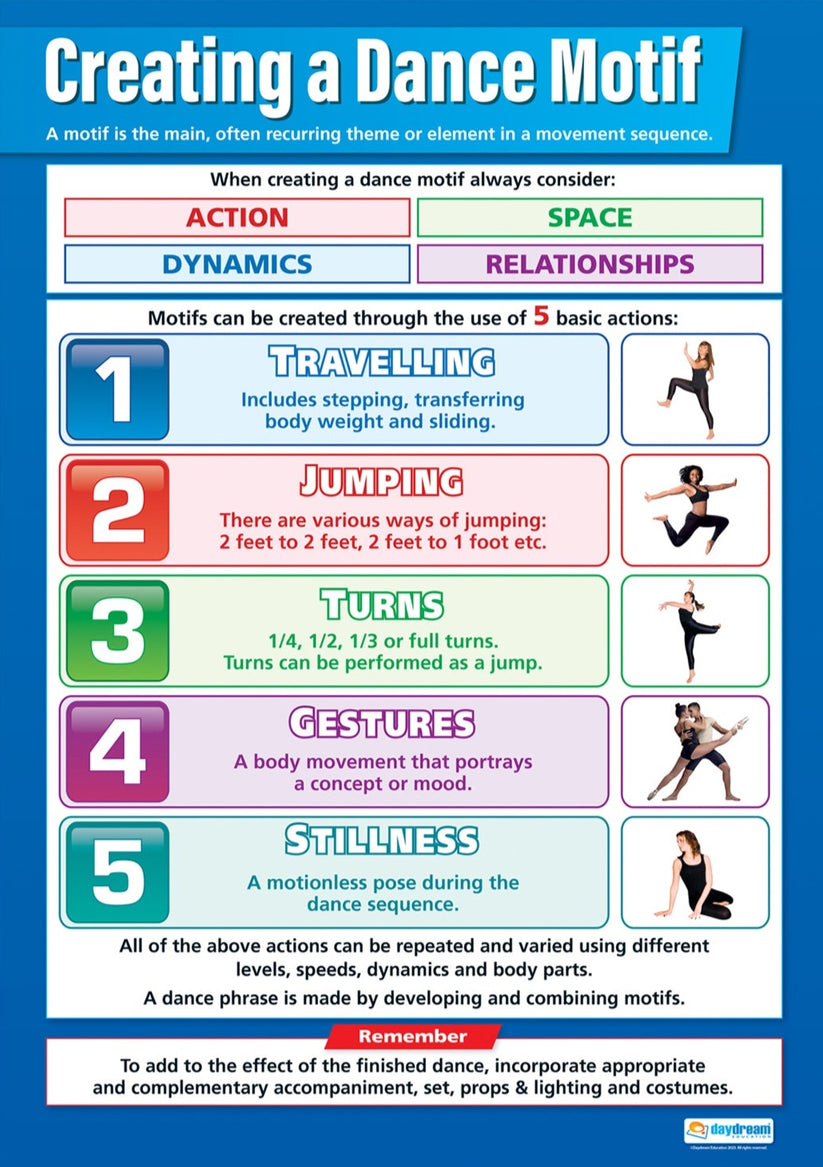 Creating A Dance Motif Poster – Bright Education Australia