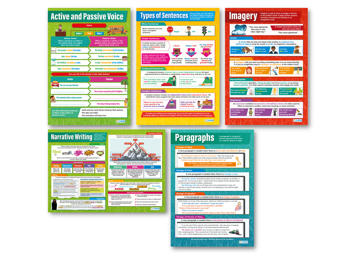 Creative Writing, English Posters, Grammar Posters, Writing Posters, English Charts, English Charts for the Classroom