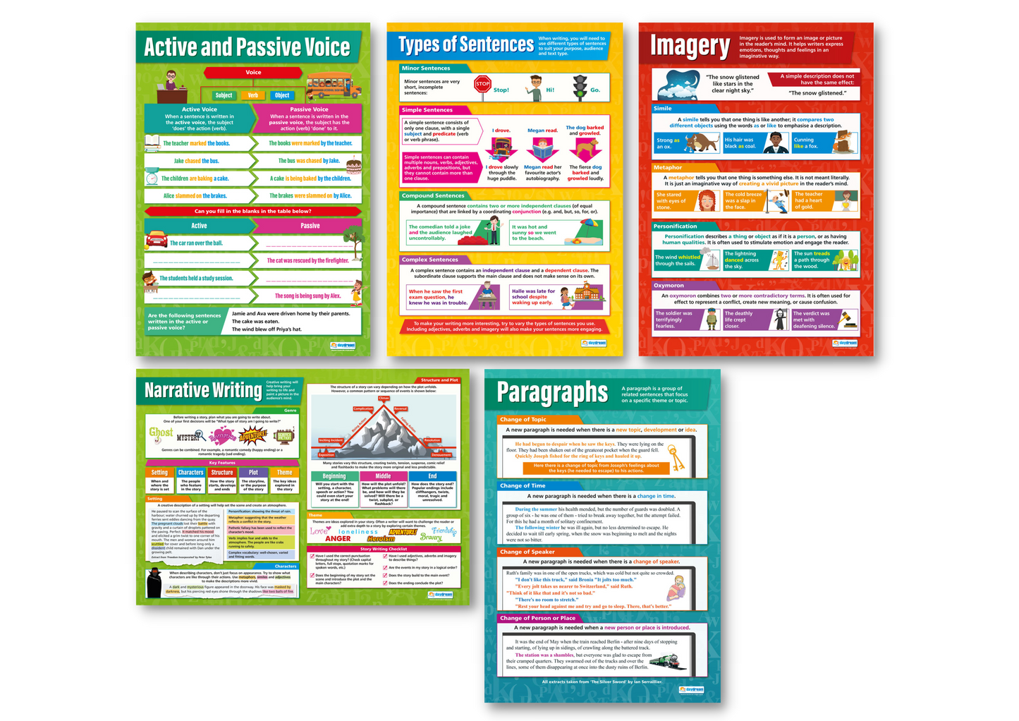 Creative Writing Poster Set of 5 – Bright Education Australia
