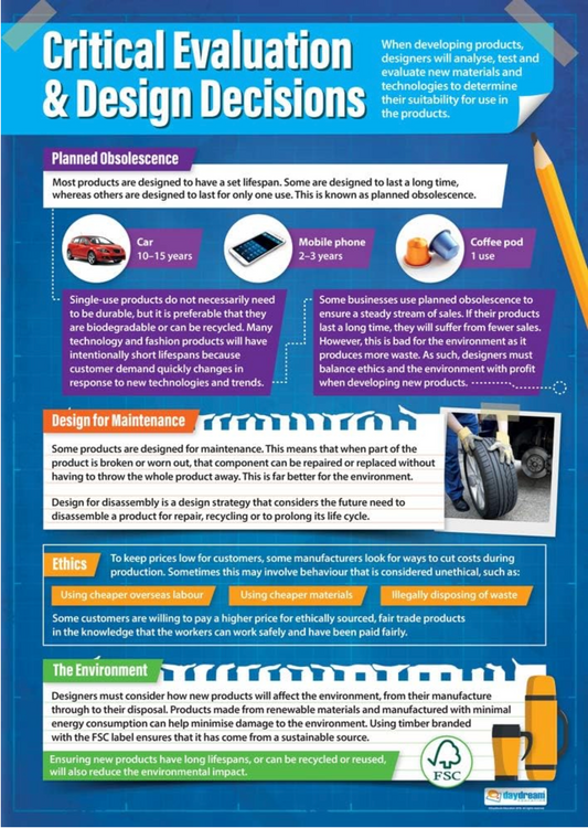 “Critical Evaluation & Design Decisions poster showing planned obsolescence, design for maintenance, ethics and environmental considerations with colourful diagrams and product examples for Design & Technologies learning.”