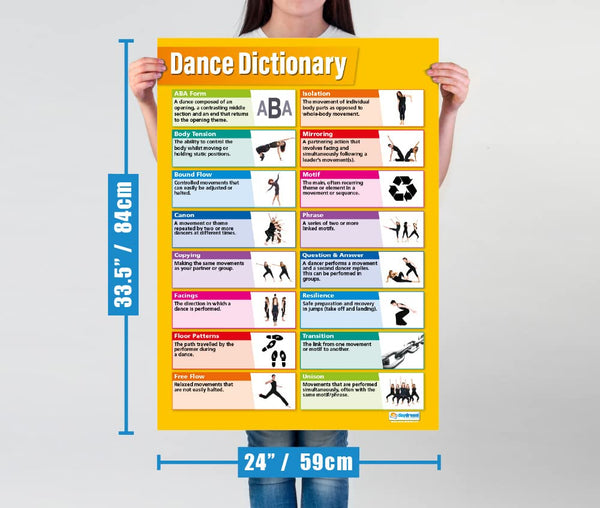 Dance Dictionary Poster – Bright Education Australia