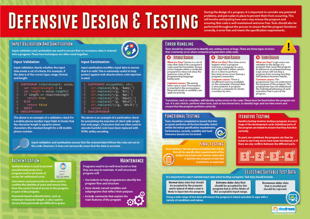 Defensive Design Questions Defensive Design Testing Poster | Computer Science Posters | Computer ...