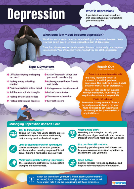 Depression Poster, Wellbeing Educational Poster, Mental Health Posters, Mental Health Awareness in Schools, Anxiety Management Resources for Students, School Wellbeing Tools, Supporting Student Mental Health, Mental Health Education Resources for Schools, Depression Awareness Poster, Supporting Students with Depression, Counselling Office Wellbeing Tools, Promoting Mental Health in Schools.