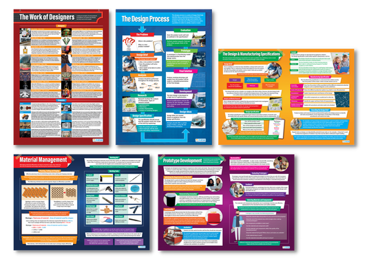 Design & Technology Posters, Food Technology, Design Charts, Design & Technology Charts for the Classroom, Technology Charts
