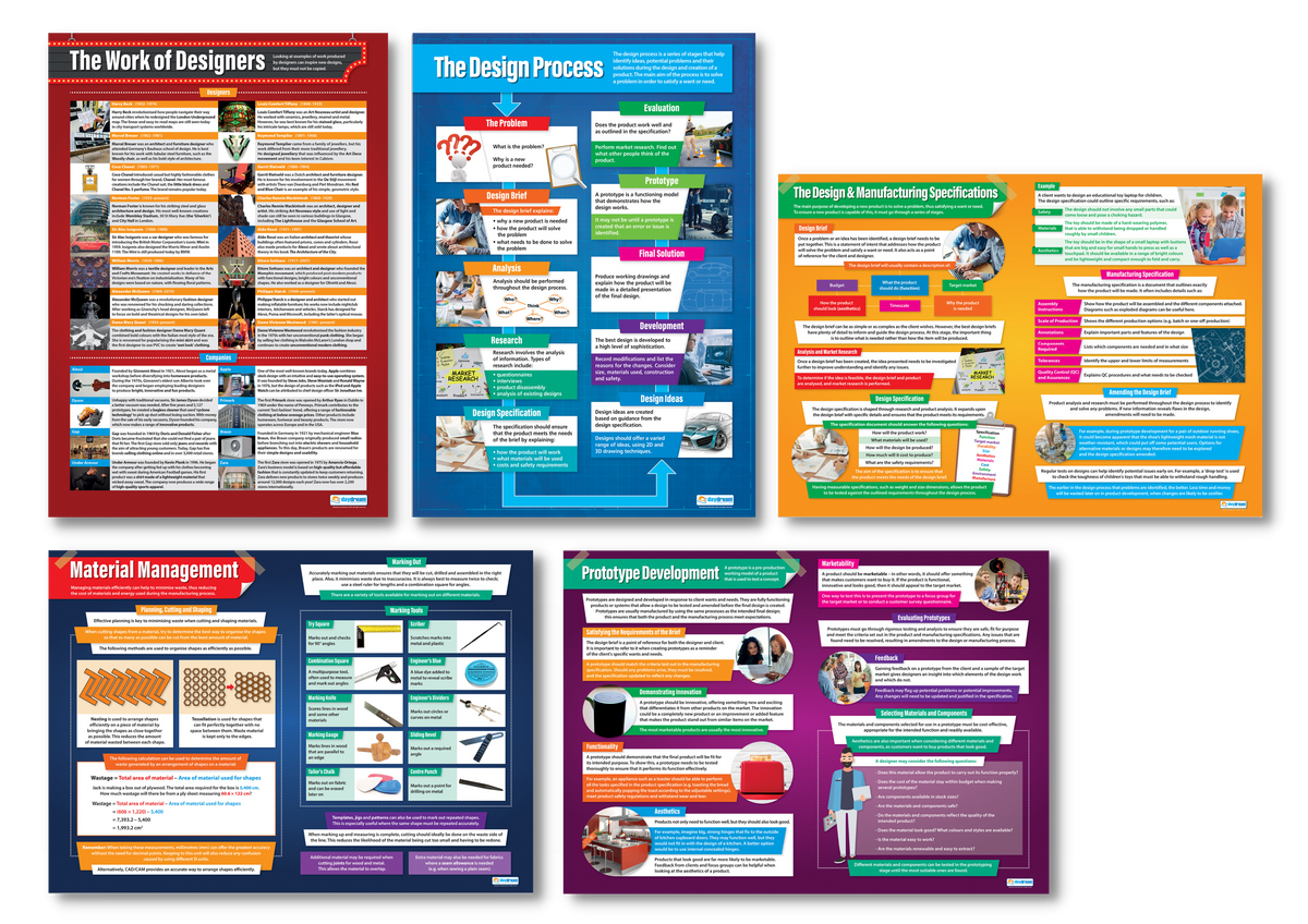 Designing & Making Poster Set of 5 – Bright Education Australia