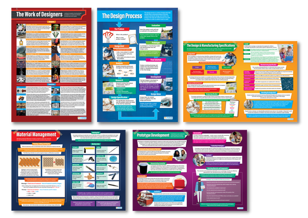 Designing & Making Poster Set of 5 – Bright Education Australia