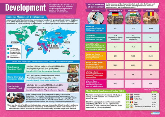 Development Poster, Geography Posters, Geography Charts for the Classroom, Geography Education Charts, Educational School Posters, Classroom Posters, Perfect for Geography Teachers, Humanities Classroom, Humanities Poster, Learning Resource, Visual Learning, Classroom Decor