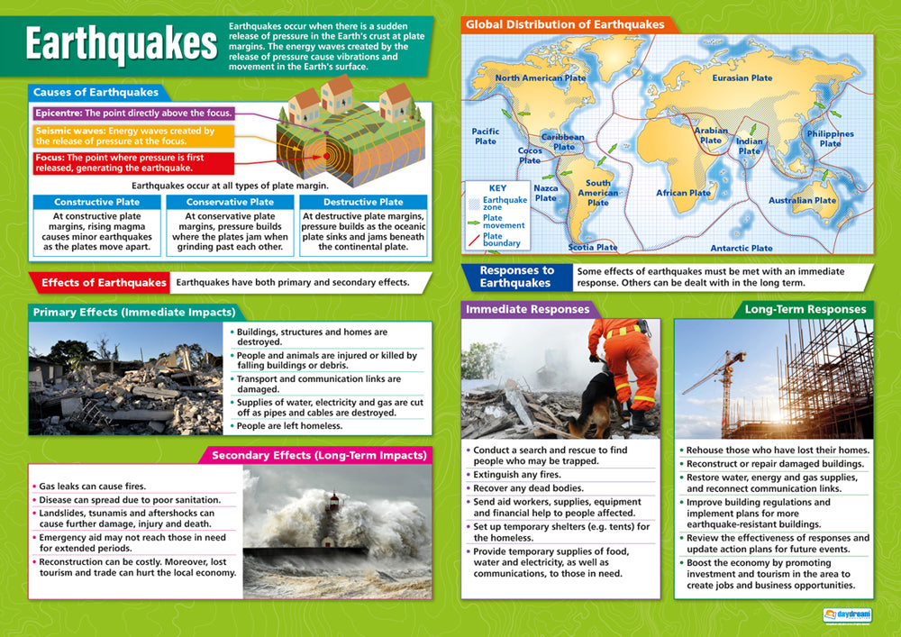 Tectonic Hazards, Geography Posters, Geography Charts for the Classroom, Geography Education Charts, Educational School Posters, Classroom Posters, Perfect for Geography Teachers, Humanities Classroom, Humanities Poster, Learning Resource, Visual Learning, Classroom Decor