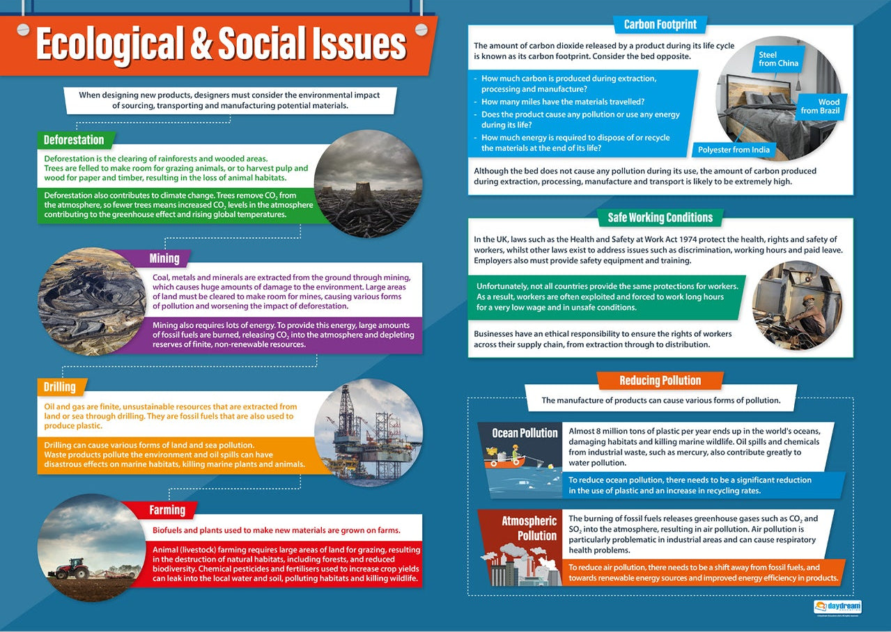“Ecological & Social Issues educational poster showing topics such as deforestation, mining, drilling, farming, carbon footprint, safe working conditions, and pollution, with colourful illustrations and definitions for classroom learning.”