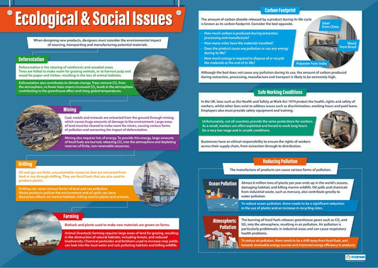 “Ecological & Social Issues educational poster showing topics such as deforestation, mining, drilling, farming, carbon footprint, safe working conditions, and pollution, with colourful illustrations and definitions for classroom learning.”