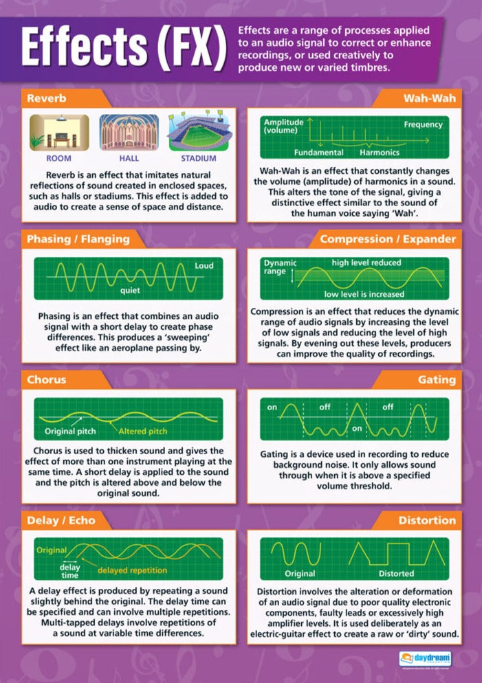 Music Poster, Music Charts for the Classroom, Music Effects Poster, Audio Effects Educational Chart, Sonic Mastery Classroom Resource, Music Production Visual Aid, Educational School Posters, Classroom Posters, Effects Educational Poster, Audio Signal Processing Chart, Music Technology Classroom Resource, Reverb and Wah-Wah Visual Aid.