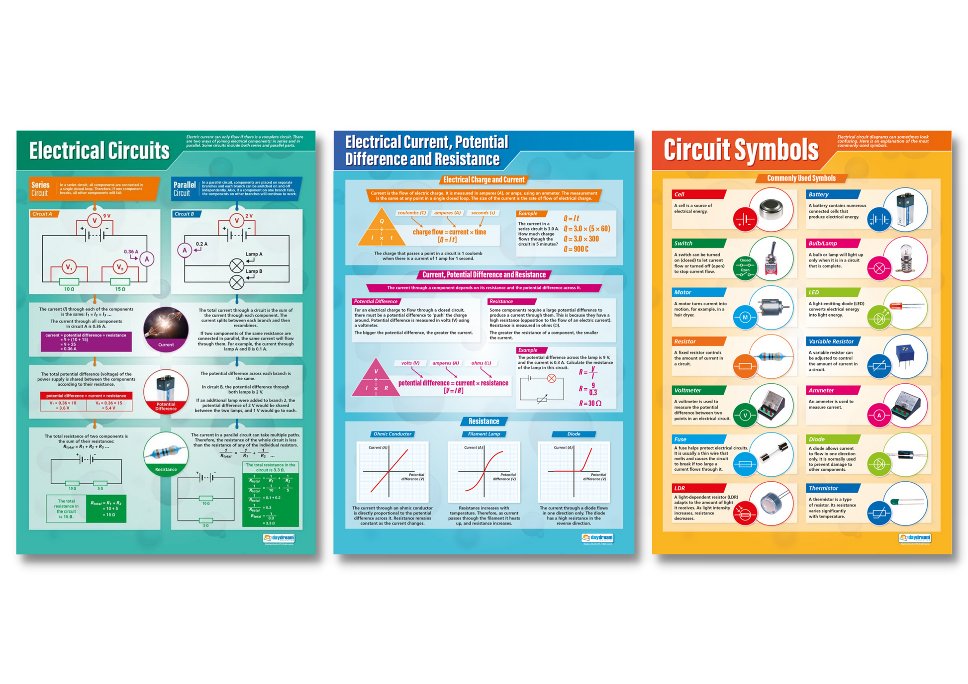Science Posters, Science Education Resources, Science Charts for the Classroom, Science Posters, Physics Posters