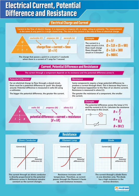 Electrical Current, Potential Difference & Resistance Poster, Science Posters, Physics Posters, Science Charts for the Classroom, Science Education Charts, Educational School Posters, Classroom Posters, Perfect for Science Teachers, Physics Classroom, Chemistry Posters, Biology Posters, Chemistry Classroom, Biology Classroom