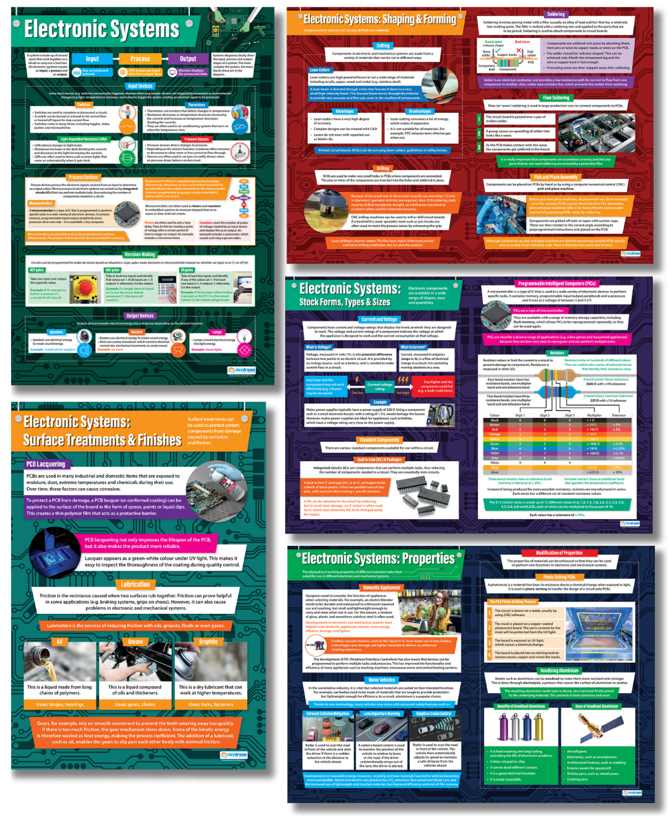 Set of five A1 educational posters titled Electronic Systems, showing system diagrams, shaping and forming processes, resistor colour codes, PCB lacquering, material properties, soldering and electronic components. Each poster features diagrams, images and colour-coded educational text for classroom use.