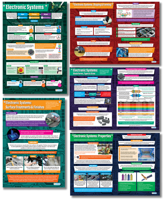 Set of five A1 educational posters titled Electronic Systems, showing system diagrams, shaping and forming processes, resistor colour codes, PCB lacquering, material properties, soldering and electronic components. Each poster features diagrams, images and colour-coded educational text for classroom use.