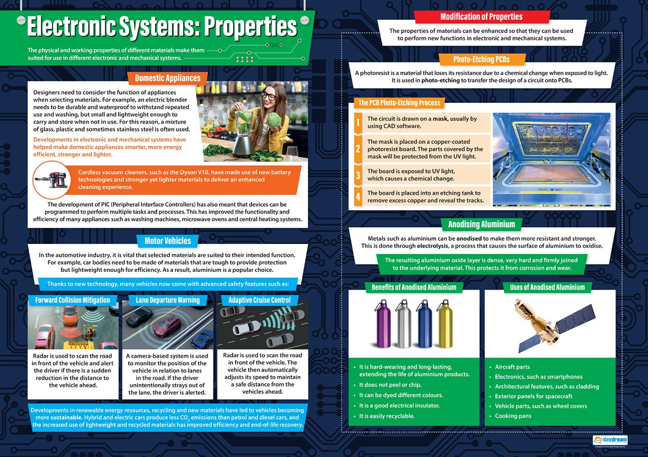 A1 educational poster titled ‘Electronic Systems: Properties’ showing material properties used in electronics and mechanical systems. Includes sections on domestic appliances, motor vehicles, PCB photo-etching, anodising aluminium, and automotive safety systems, displayed with images, diagrams and colour-coded text blocks on a blue circuit-themed background.