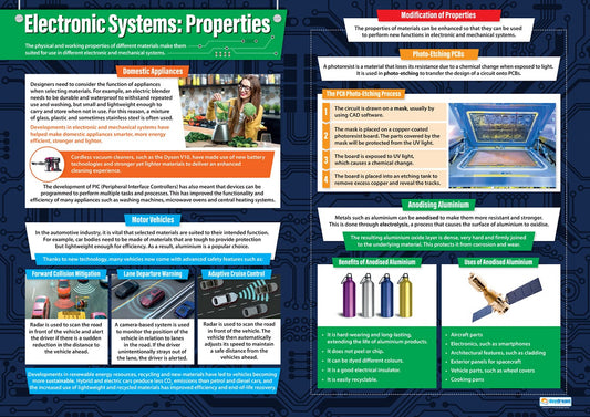 A1 educational poster titled ‘Electronic Systems: Properties’ showing material properties used in electronics and mechanical systems. Includes sections on domestic appliances, motor vehicles, PCB photo-etching, anodising aluminium, and automotive safety systems, displayed with images, diagrams and colour-coded text blocks on a blue circuit-themed background.
