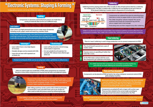 A1 educational poster titled ‘Electronic Systems: Shaping & Forming’ featuring explanations of cutting methods, laser cutters, drilling PCBs, soldering, flow soldering and pick-and-place assembly. Includes diagrams, images and colour-coded text blocks on a red circuit-board themed background.