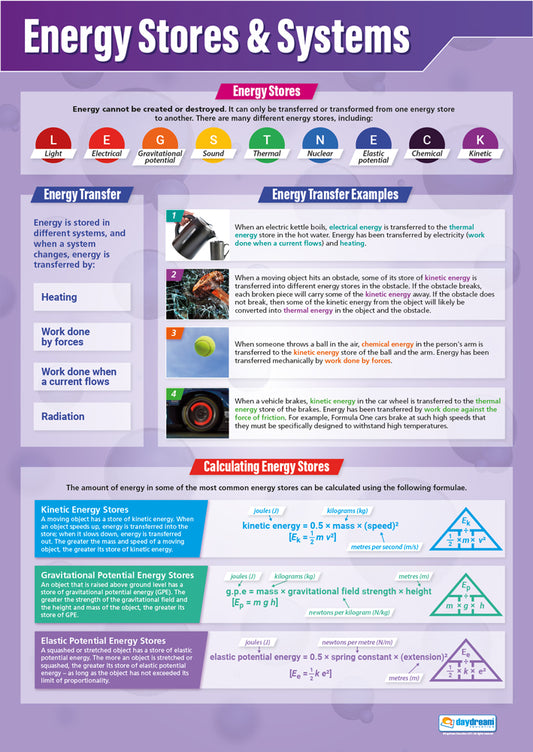 Energy Stores & Systems Poster, Science Posters, Physics Posters, Science Charts for the Classroom, Science Education Charts, Educational School Posters, Classroom Posters, Perfect for Science Teachers, Physics Classroom, Chemistry Posters, Biology Posters, Chemistry Classroom, Biology Classroom