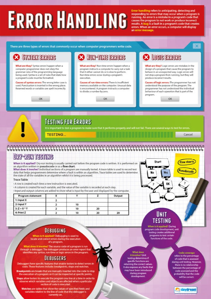 Error Handling Poster | Computer Science Posters | Computer Science ...