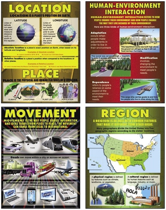Geography Posters, Geography Charts for the Classroom, Geography Education Charts, Educational School Posters, Classroom Posters, Perfect for Geography Teachers, Humanities Classroom, Humanities Poster, Learning Resource, Visual Learning, Classroom Decor 