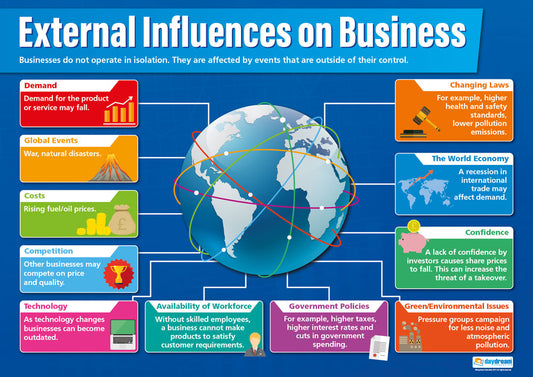 External Influences on Business Poster, Business Studies Posters, Business Studies Charts for the Classroom, Economics Education Charts, Educational School Posters, Classroom Posters