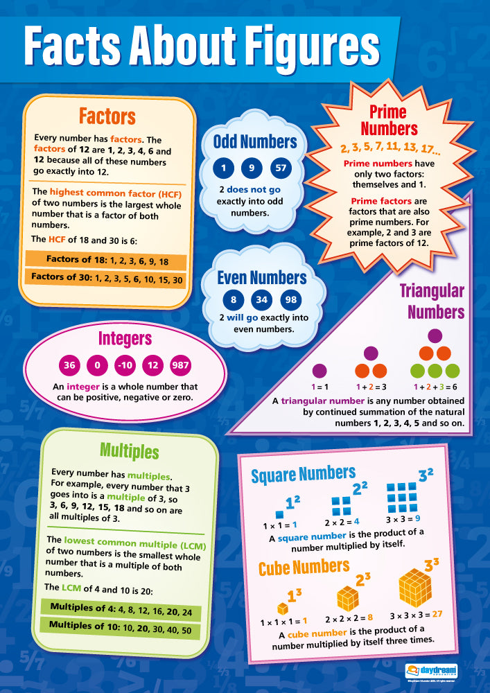 Facts About Figures Poster | Maths Posters | Maths Charts for the ...