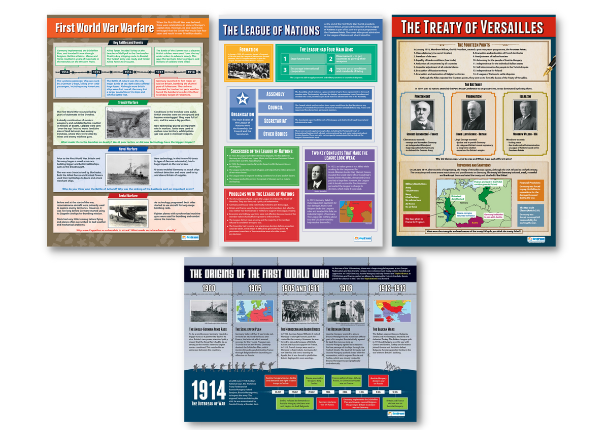 Wwi Chart First World War Poster Set of 4 – Bright Education Australia