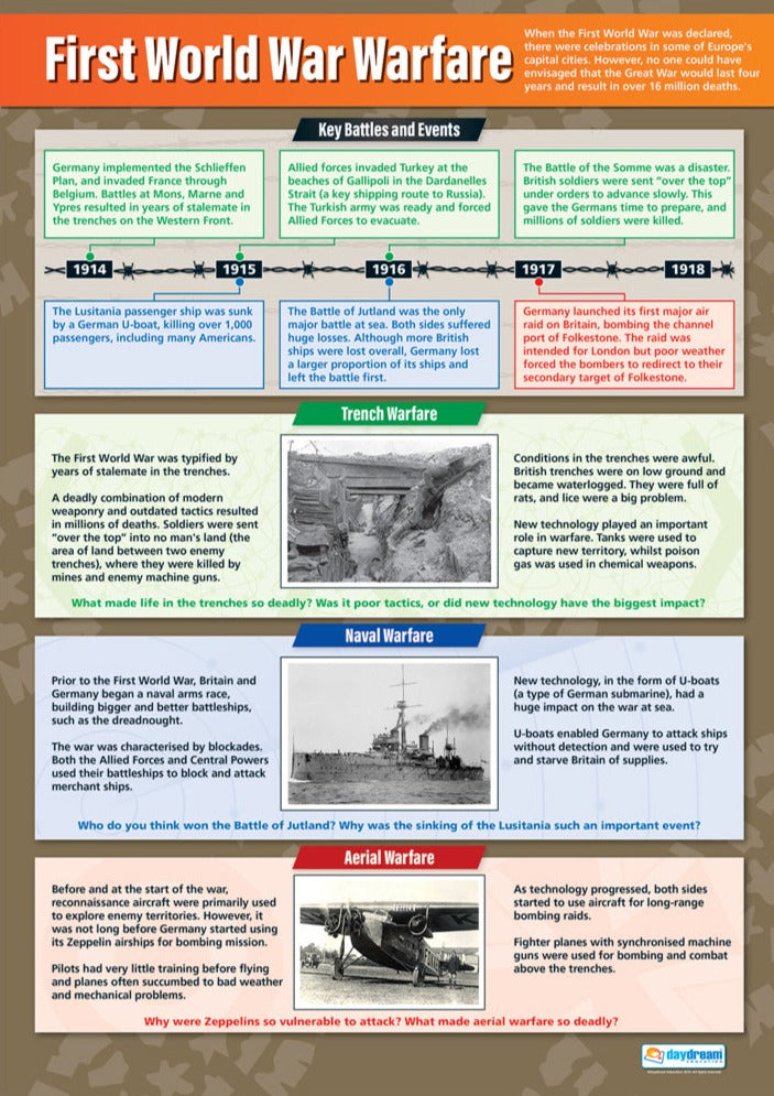 First World War Warfare Educational Poster, WWI Key Battles and Events, A1 Size History Poster, A1 Size Educational Poster, Interactive History Learning, A1 History Poster, History Poster, History Charts for the Classroom,  History Production Visual Aid, Educational School Posters, Classroom Posters
