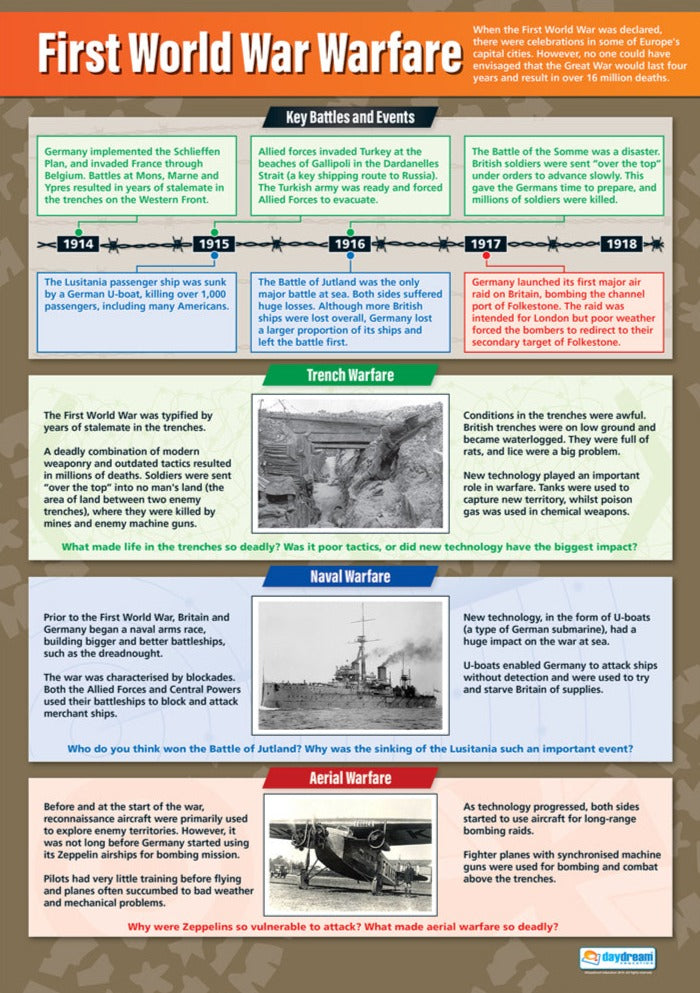 Wwi Chart First World War Poster Set of 4 – Bright Education Australia