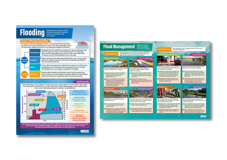 Geography Poster Sets – Bright Education Australia