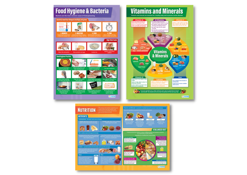 Educational Poster Sets – Bright Education Australia