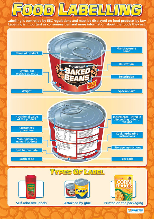 Educational A1 poster explaining food labelling requirements with a labelled baked beans can and examples of different types of labels used in food packaging.”
