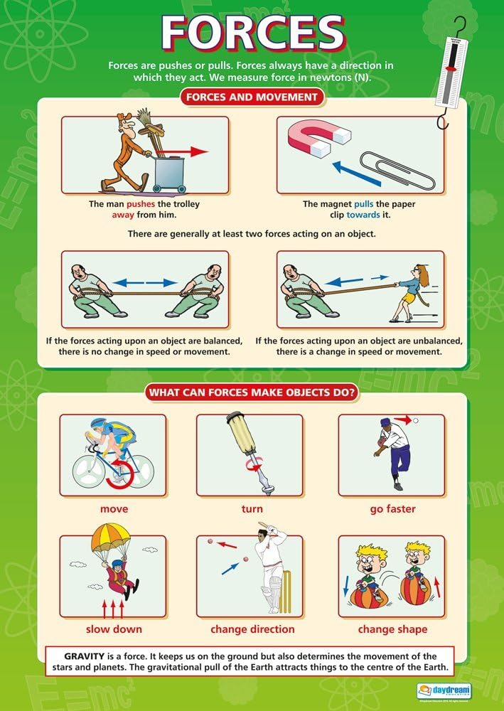 Force Discussion Forces Poster | Science Posters | Physics Posters | Science Charts for ...