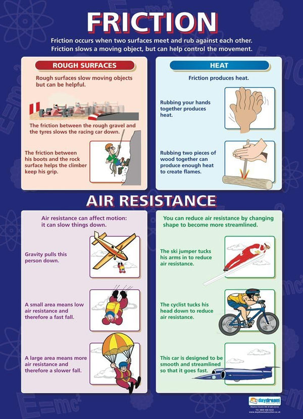 Friction Poster | Science Posters | Physics Posters | Science Charts ...