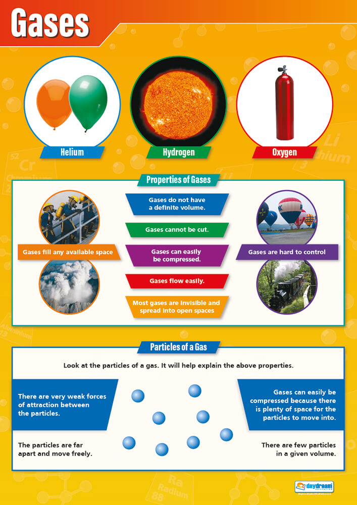 Gases Poster | Science Posters | Chemistry Posters | STEM Charts for ...