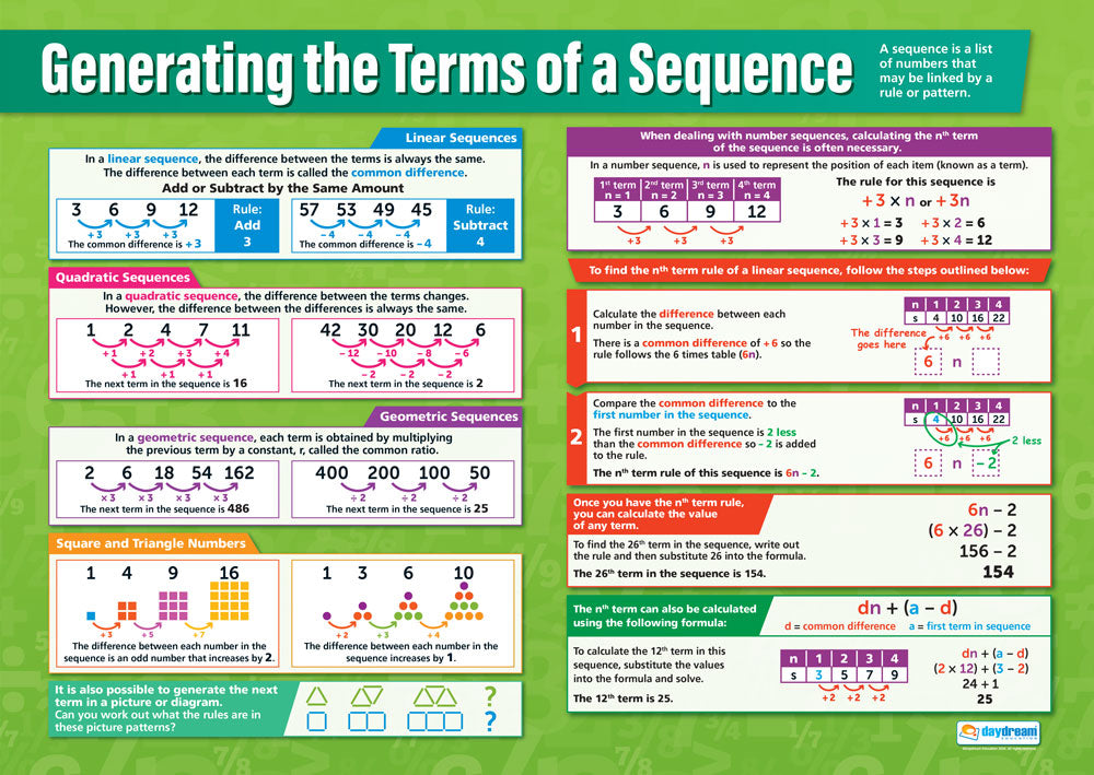 Generating the Terms of a Sequence Poster, Maths Posters, Maths Charts for the Classroom, Maths Education Charts, Educational School Posters, Classroom Posters, Perfect for Maths Teachers, Maths Classroom, Column Method, Maths Education, Learning Resource, Visual Learning, Classroom Decor, Maths Strategies