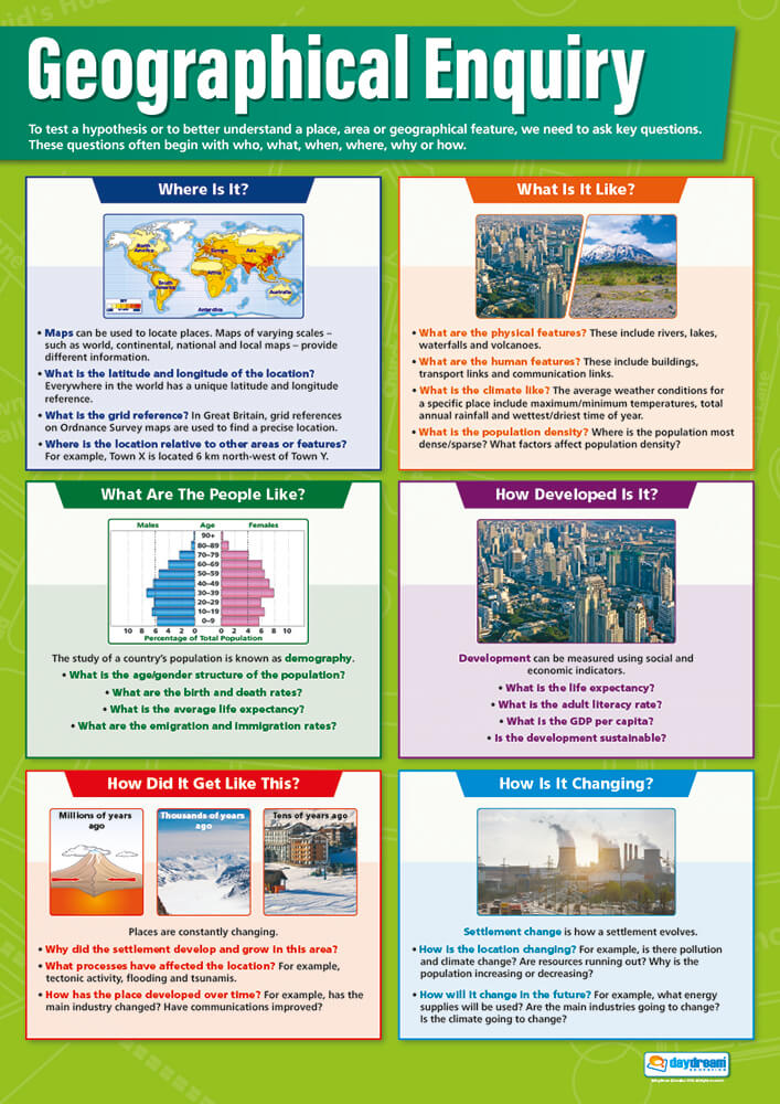  Poster, Geography Posters, Geography Charts for the Classroom, Geography Education Charts, Educational School Posters, Classroom Posters, Perfect for Geography Teachers, Humanities Classroom, Humanities Poster, Learning Resource, Visual Learning, Classroom Decor 