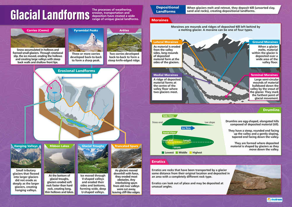 Glacial Landforms Poster, Geography Posters, Geography Charts for the Classroom, Geography Education Charts, Educational School Posters, Classroom Posters, Perfect for Geography Teachers, Humanities Classroom, Humanities Poster, Learning Resource, Visual Learning, Classroom Decor
